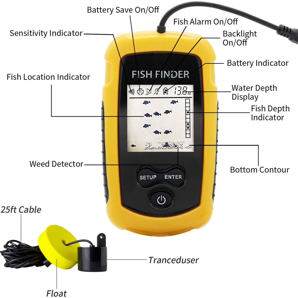 FishNavix