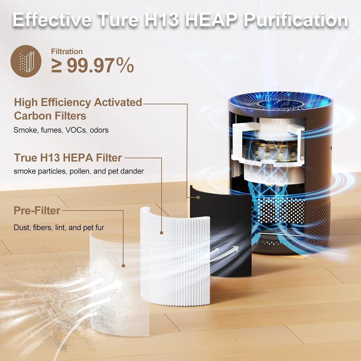 AirPurezy Air Purifier